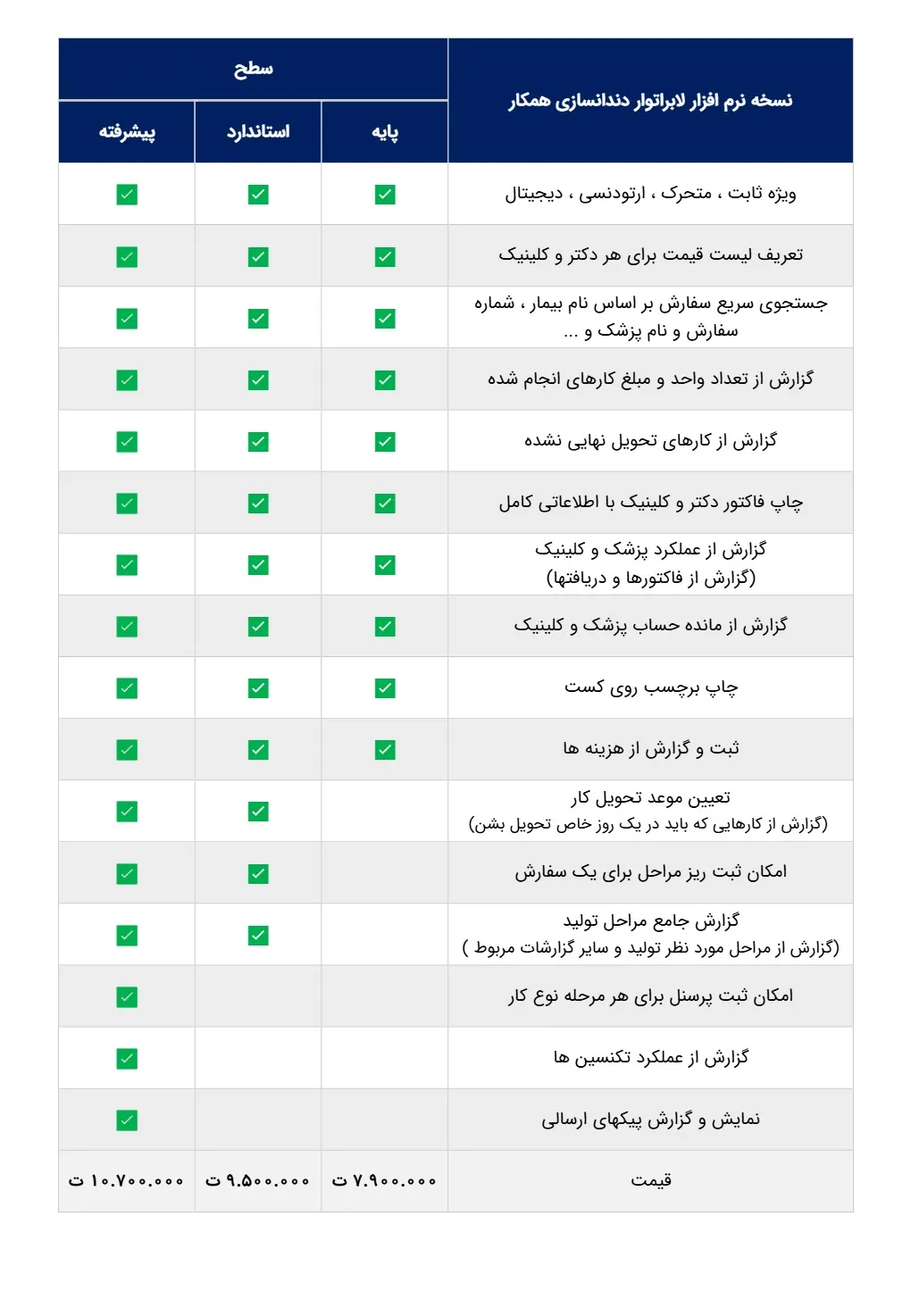 لیست قیمت نرم افزار همکار